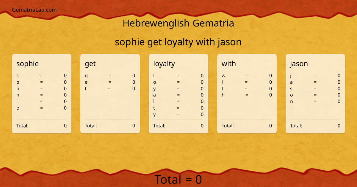 sophie get loyalty with jason in hebrewenglish Gematria